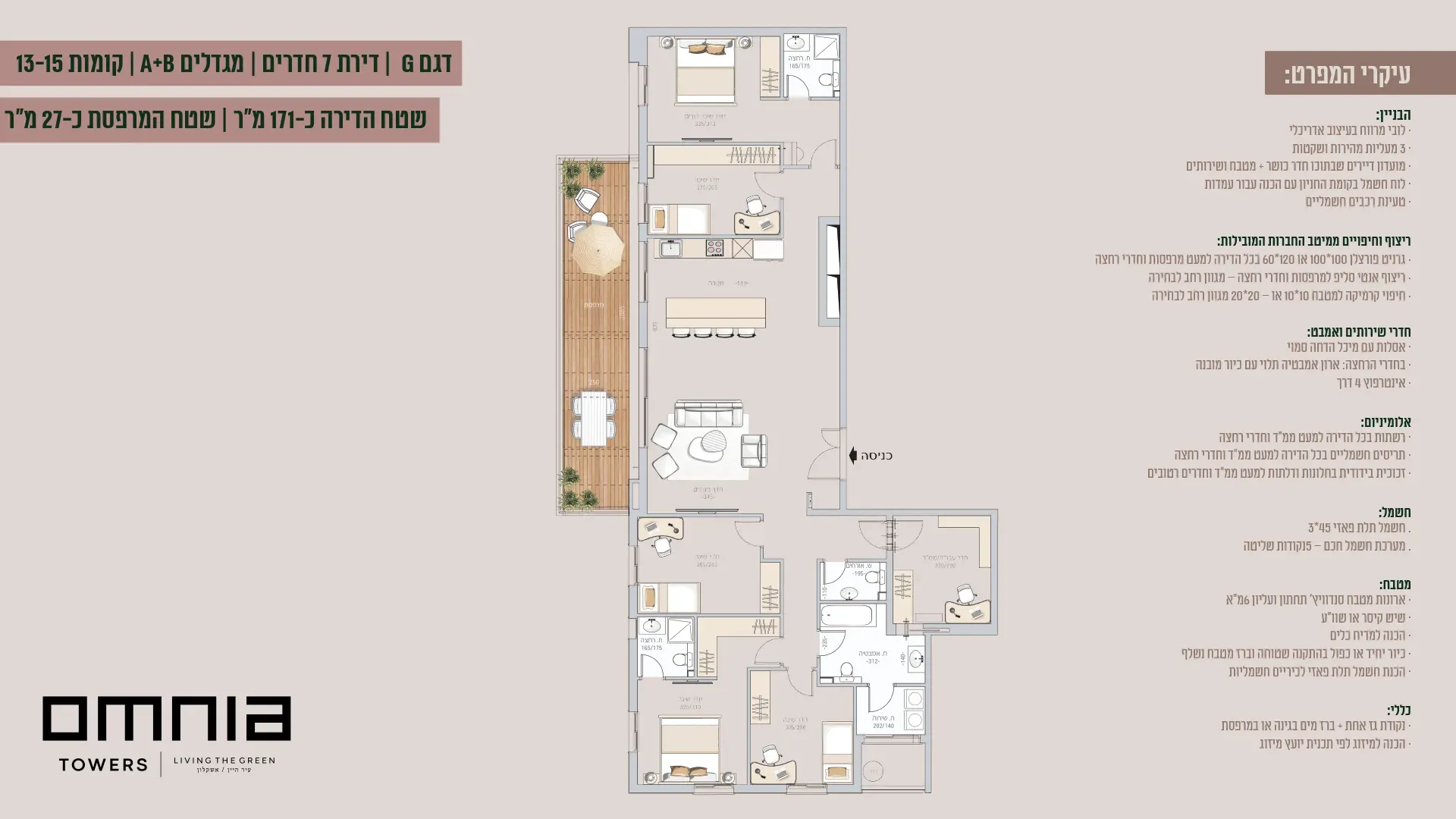 Project blueprints