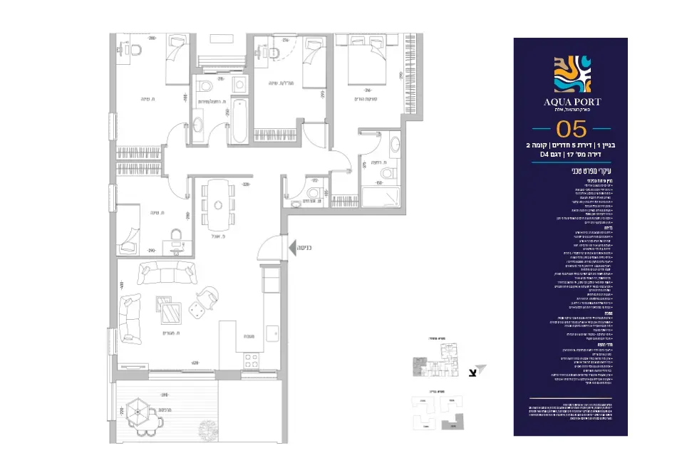 Project blueprints