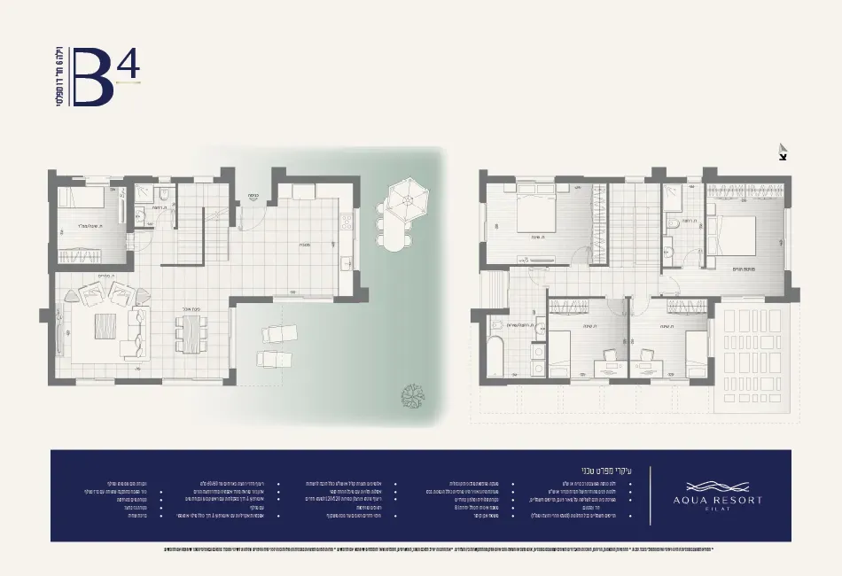 Project blueprints