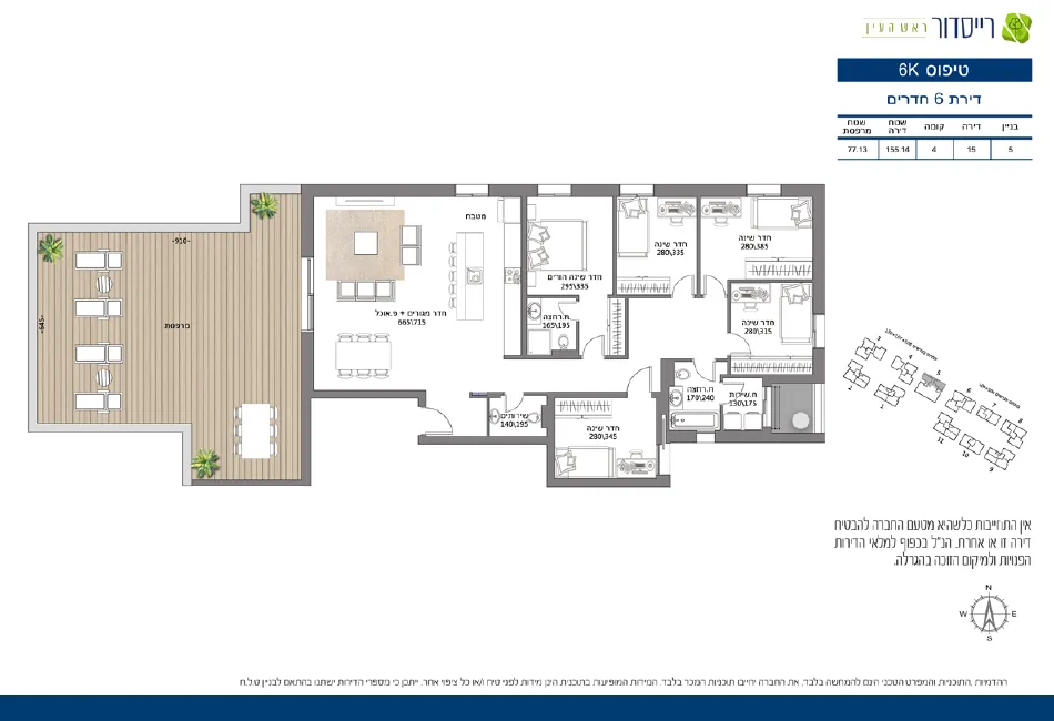 Project blueprints