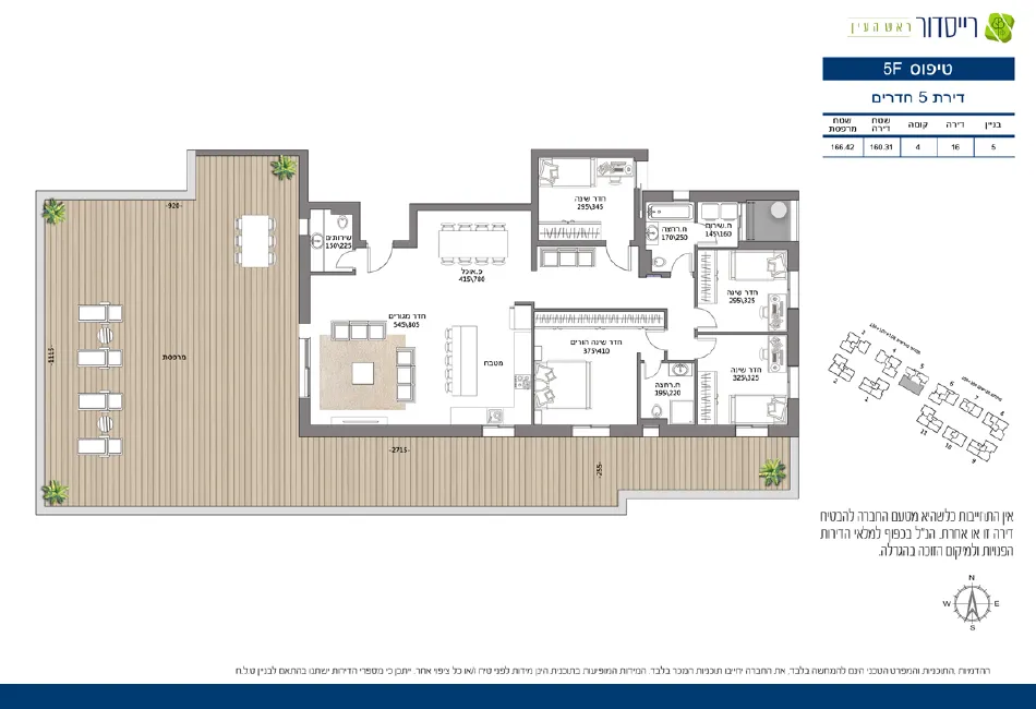 Project blueprints