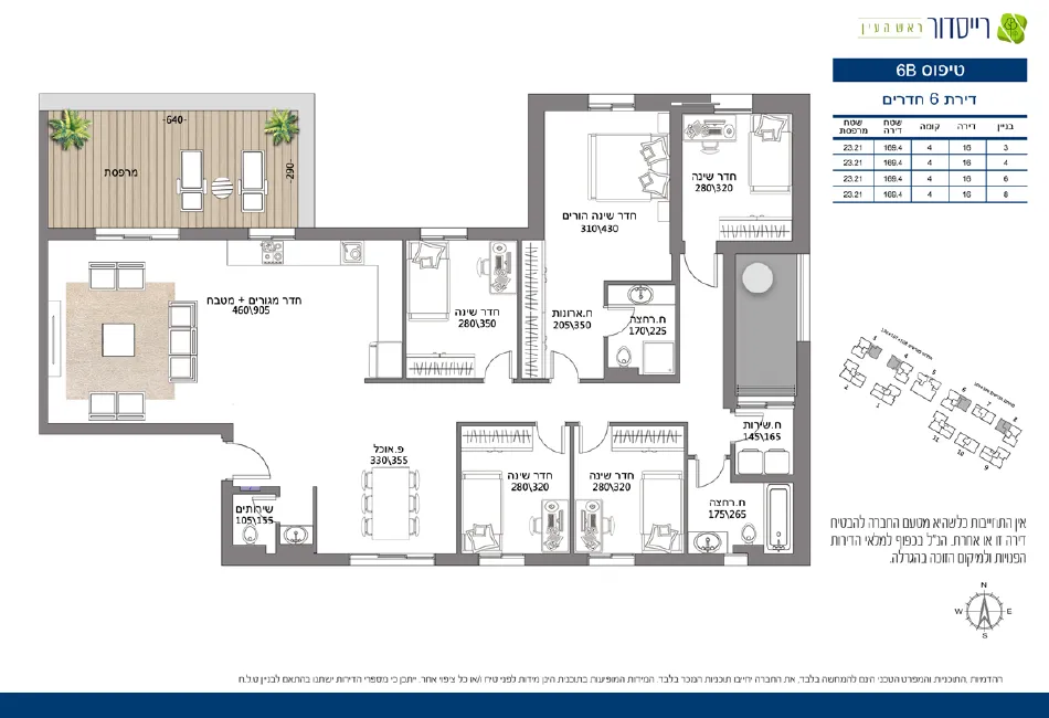 Project blueprints