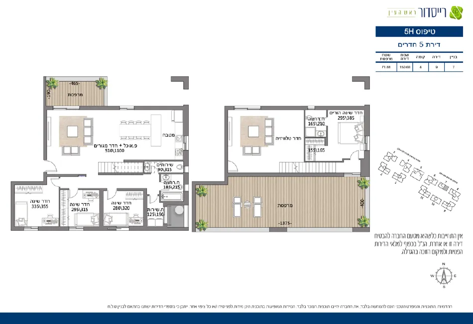 Project blueprints