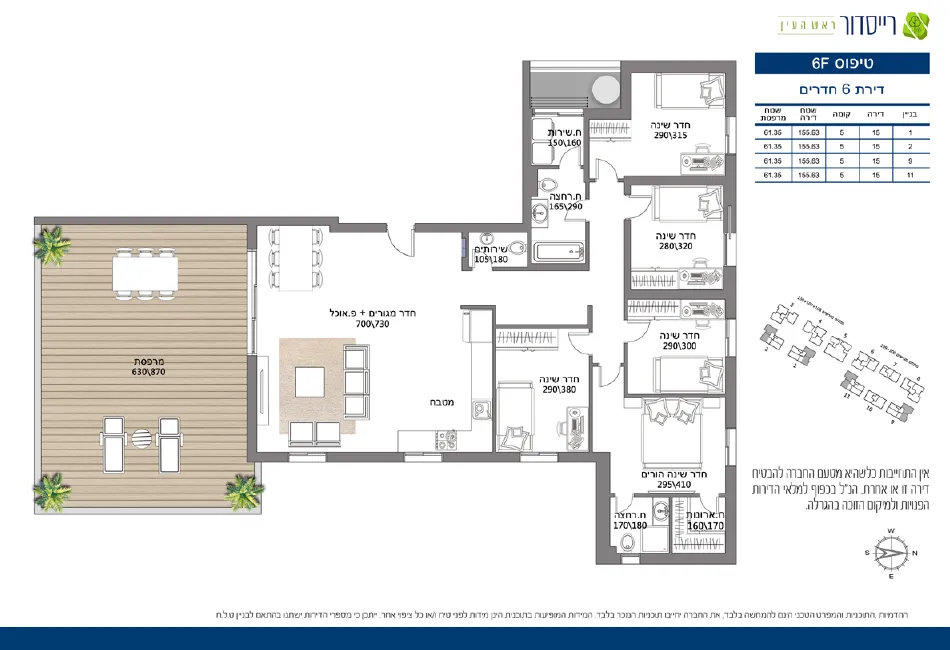 Project blueprints