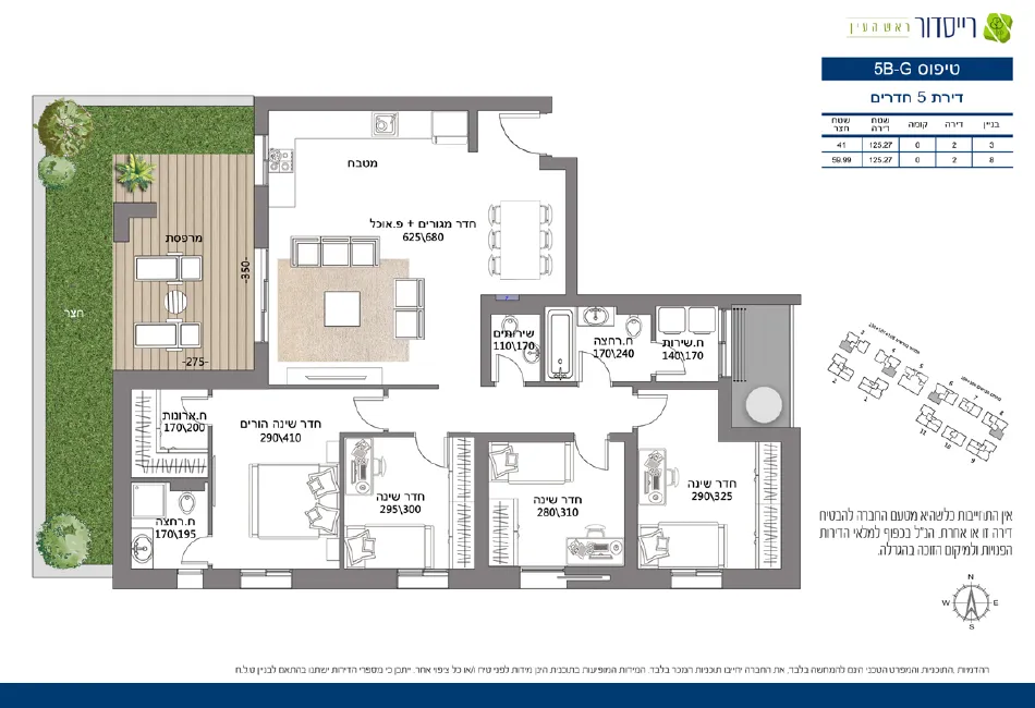 Project blueprints