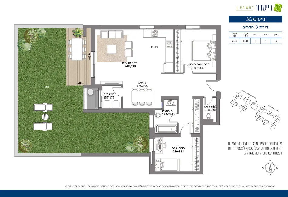 Project blueprints