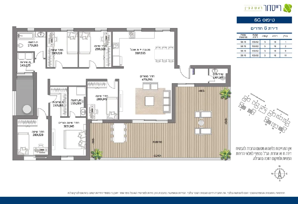 Project blueprints
