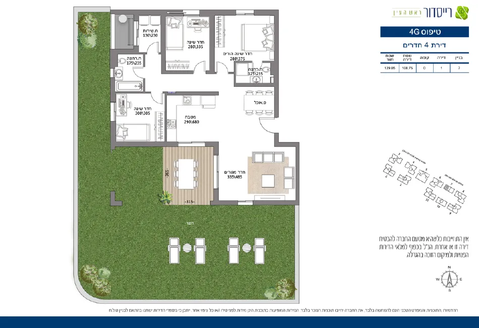 Project blueprints