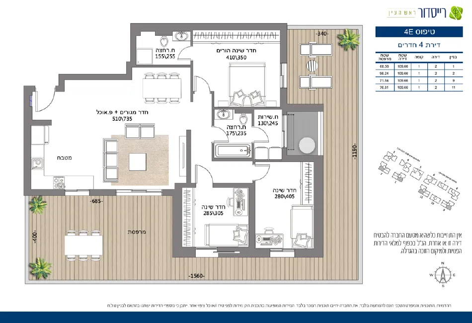 Project blueprints