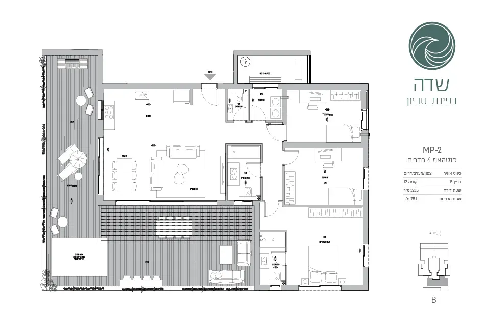 Project blueprints