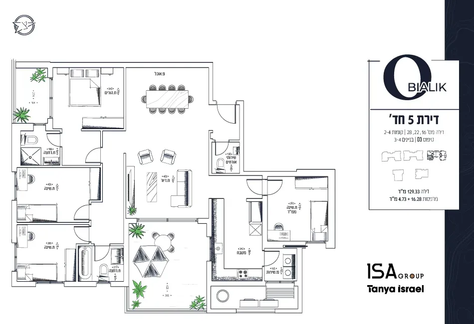 Project blueprints