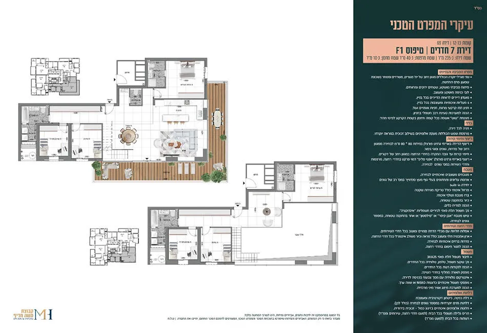 Project blueprints