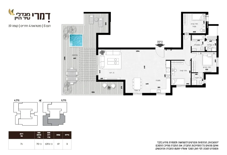 Project blueprints