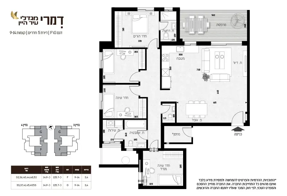Project blueprints