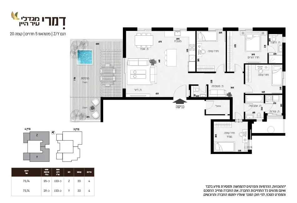 Project blueprints