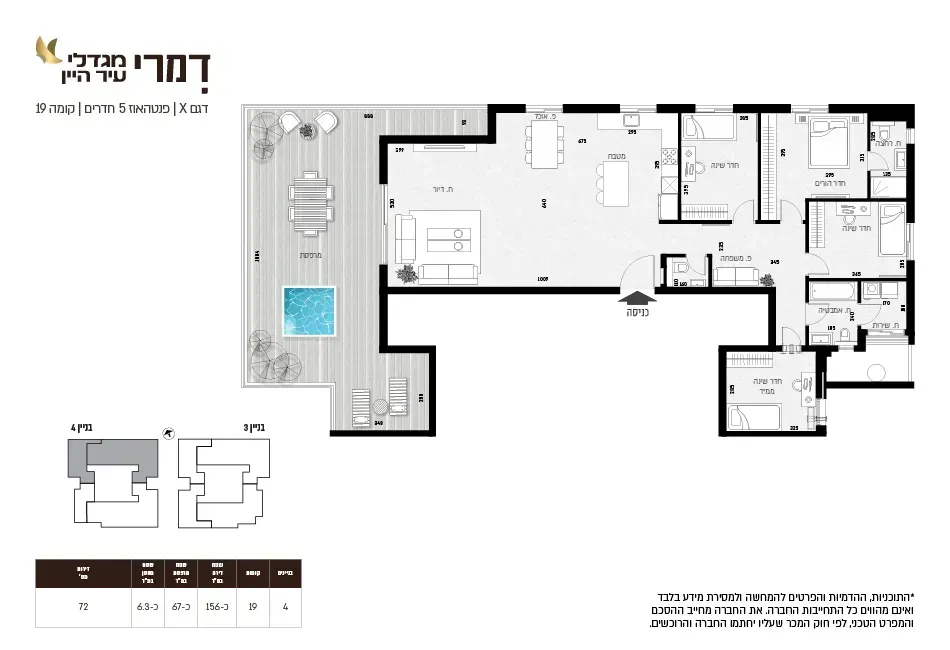 Project blueprints