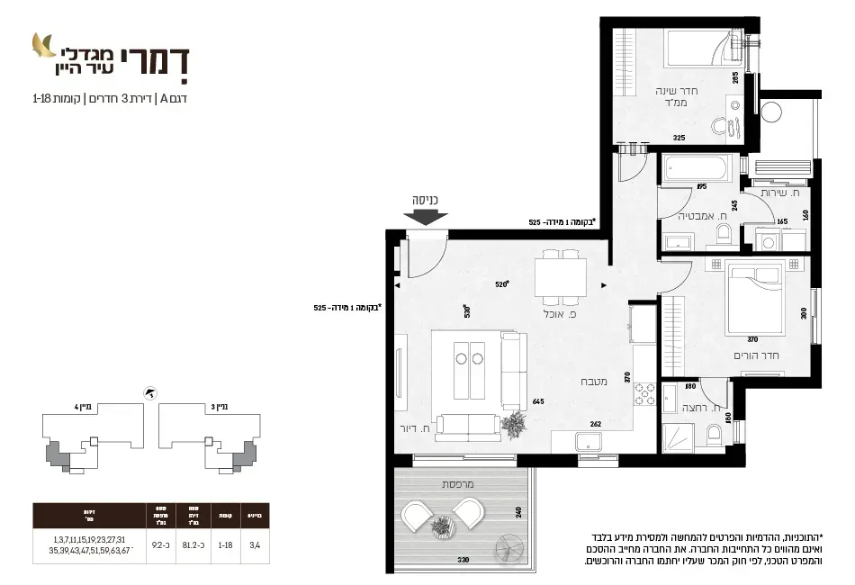 Project blueprints