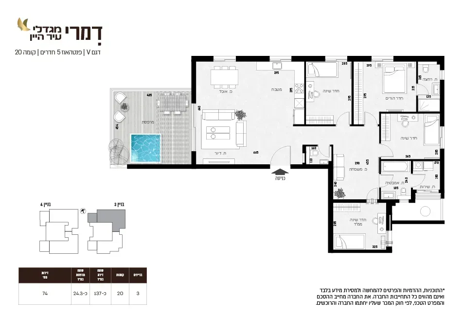 Project blueprints