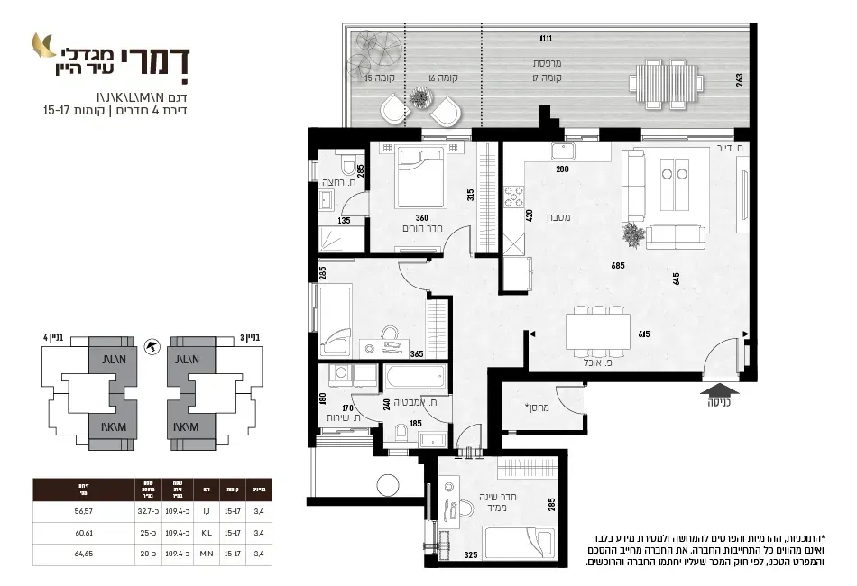Project blueprints