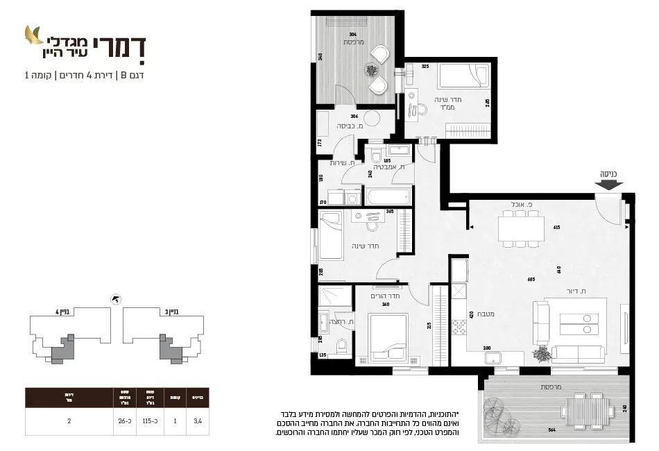 Project blueprints