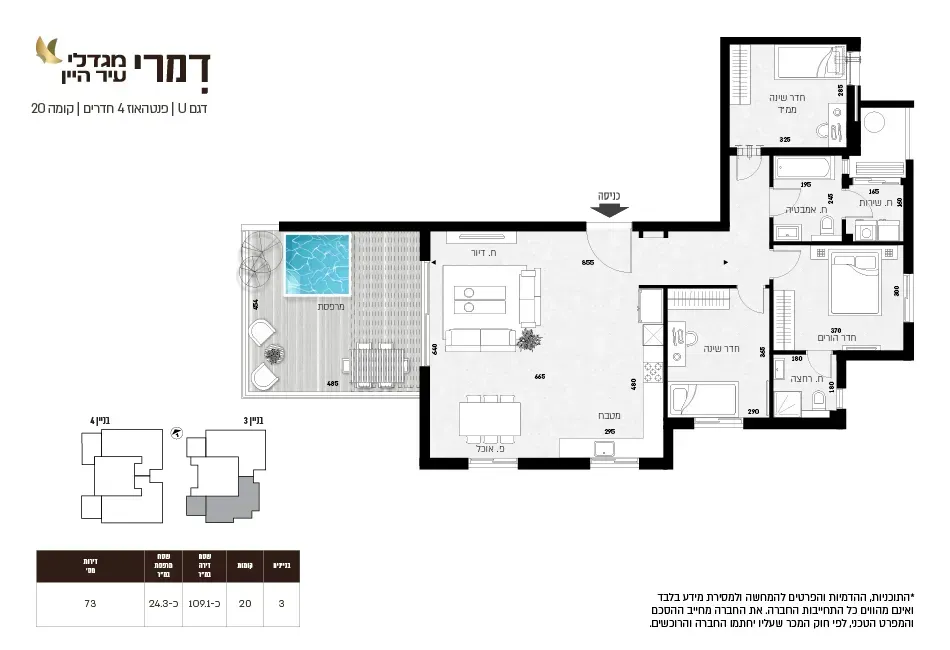 Project blueprints