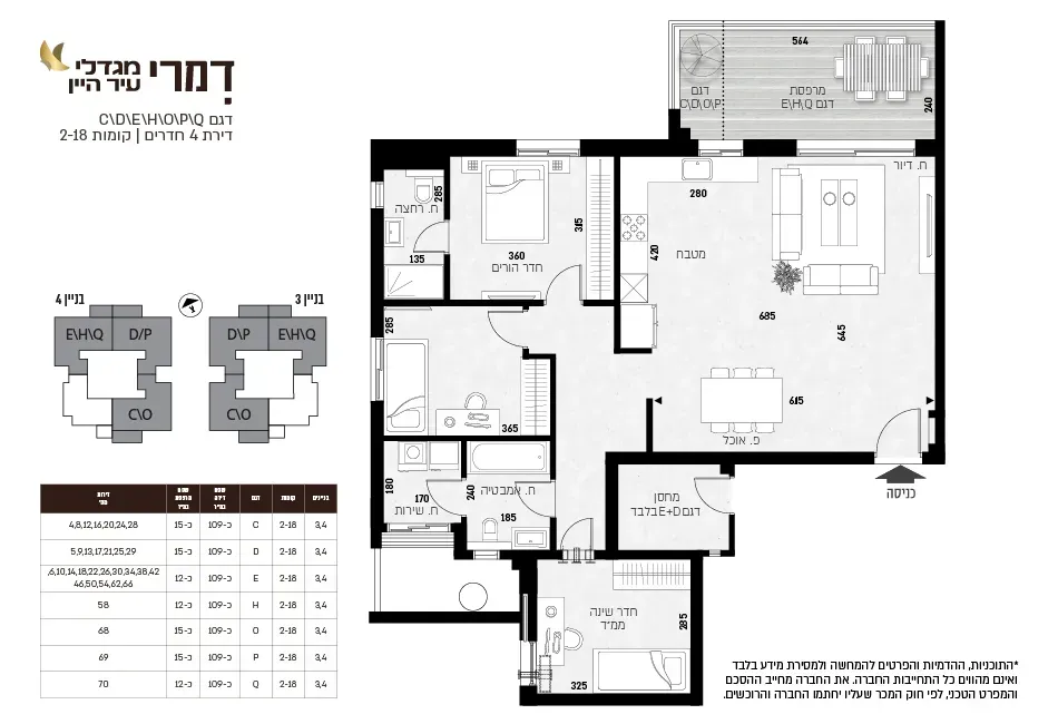 Project blueprints