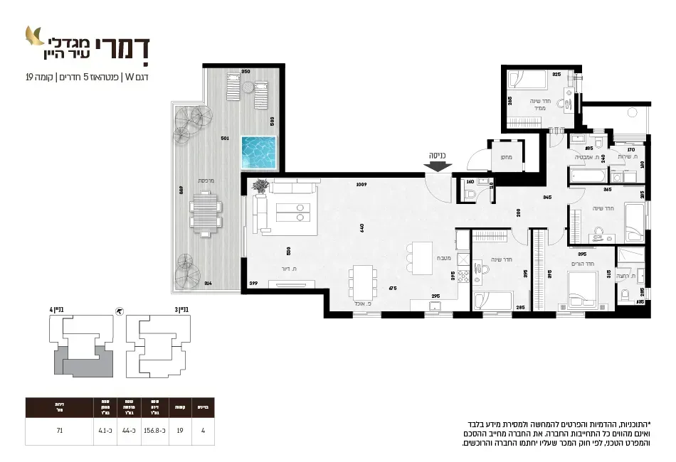 Project blueprints
