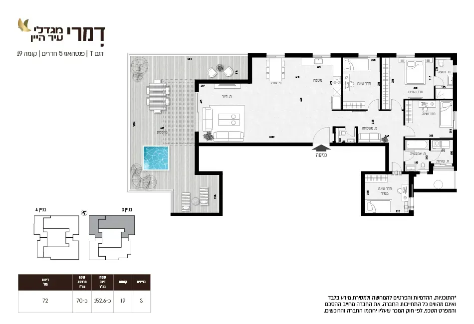 Project blueprints