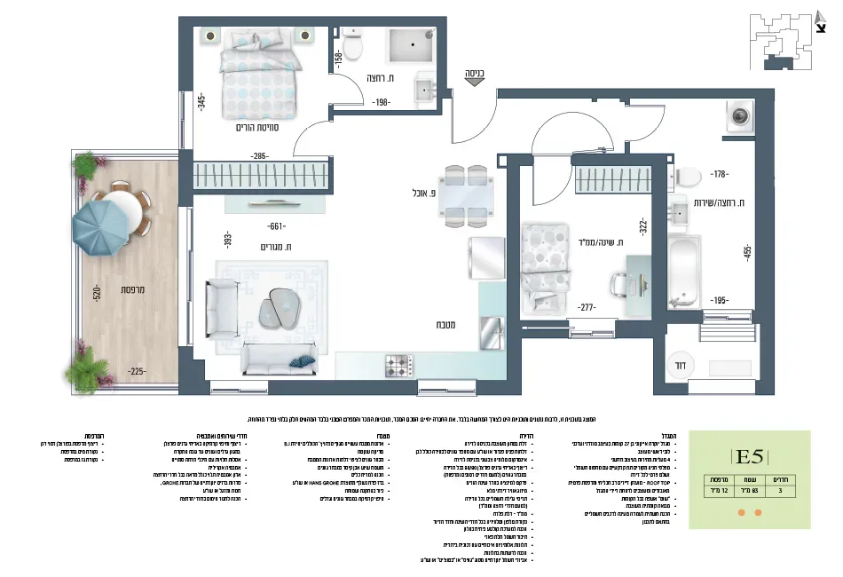 Project blueprints