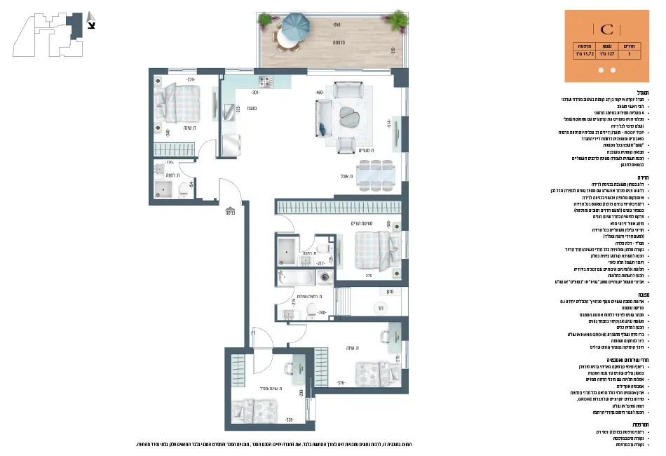 Project blueprints