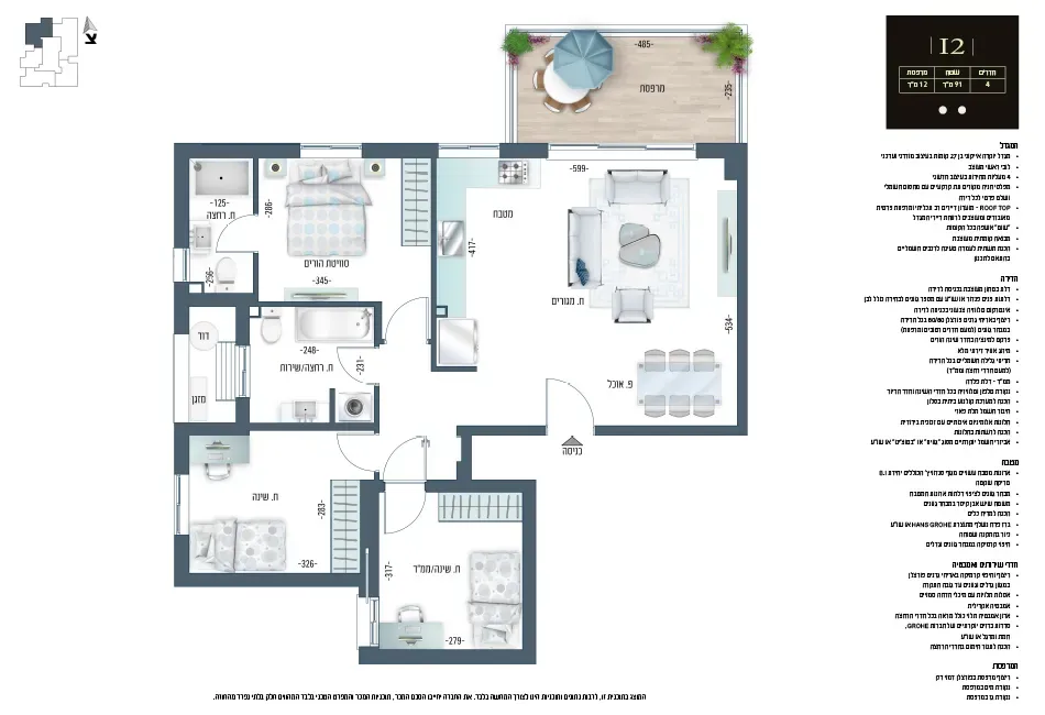 Project blueprints