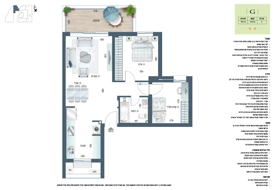 Project blueprints