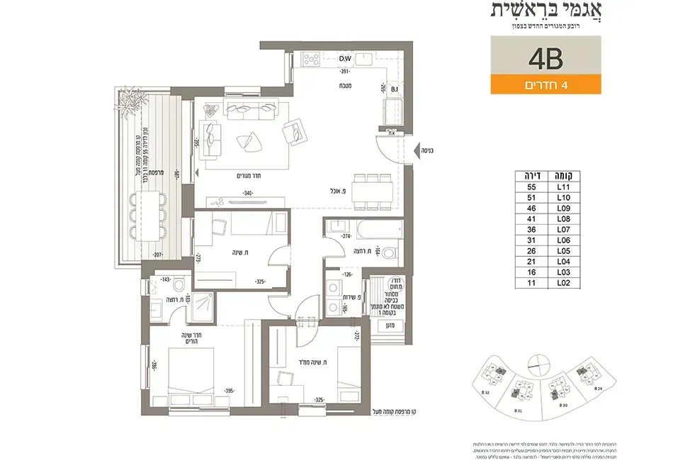 Project blueprints