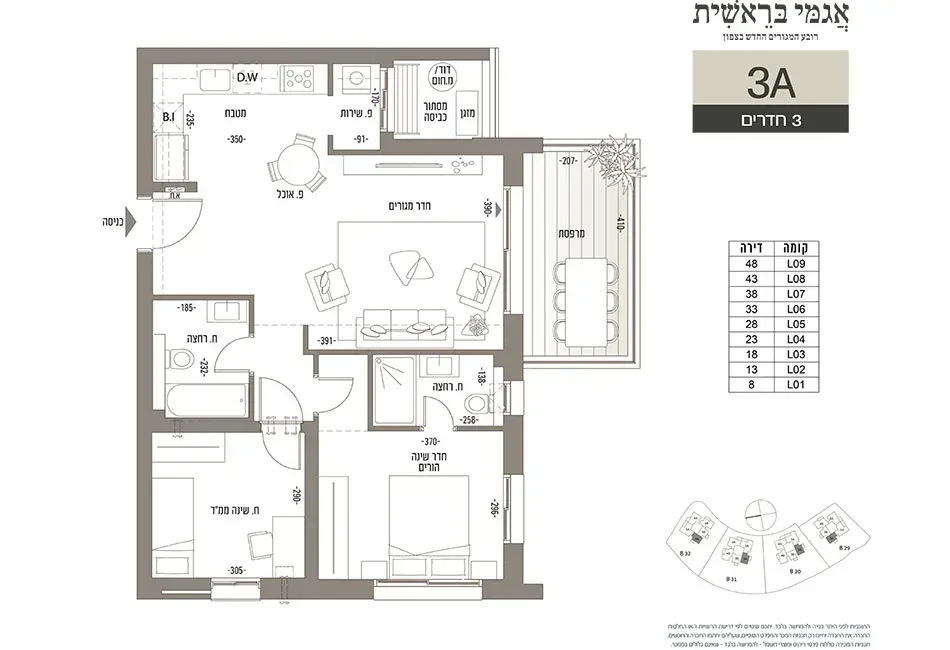 Project blueprints