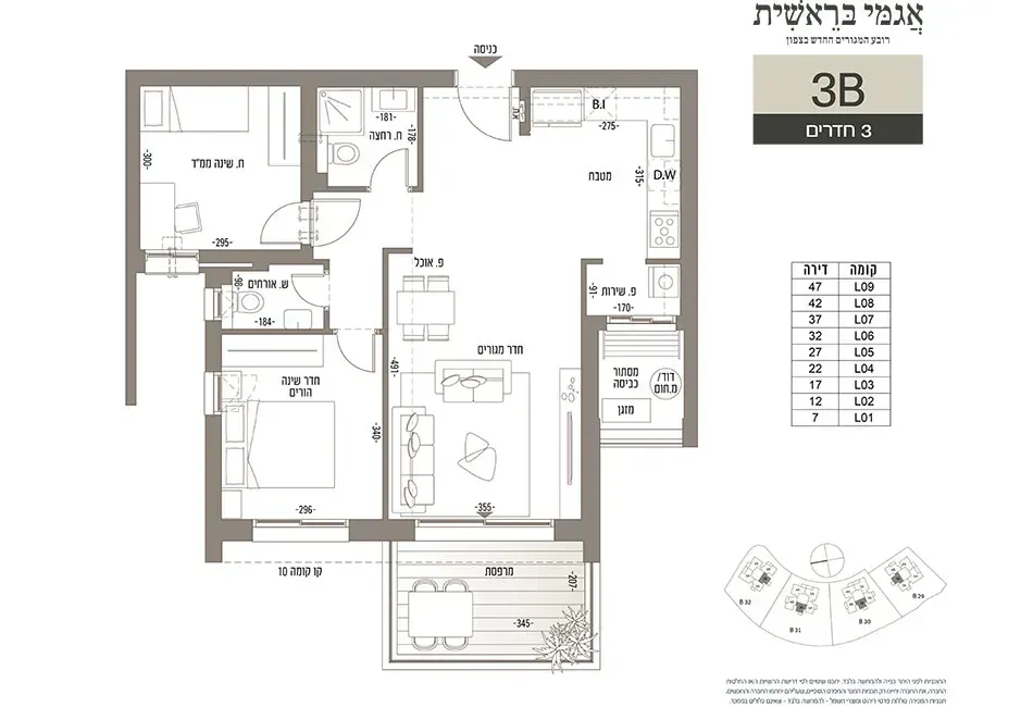 Project blueprints