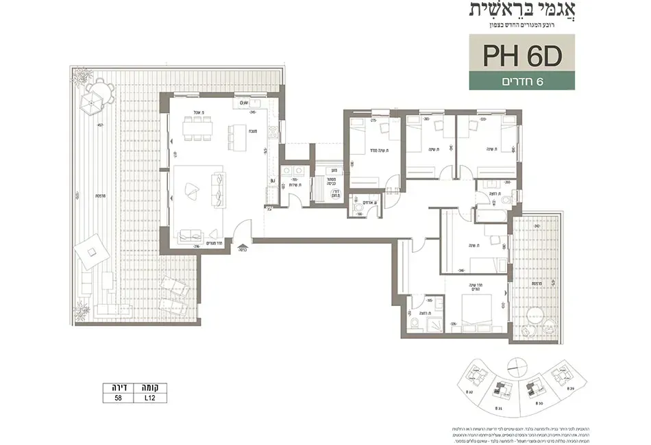 Project blueprints