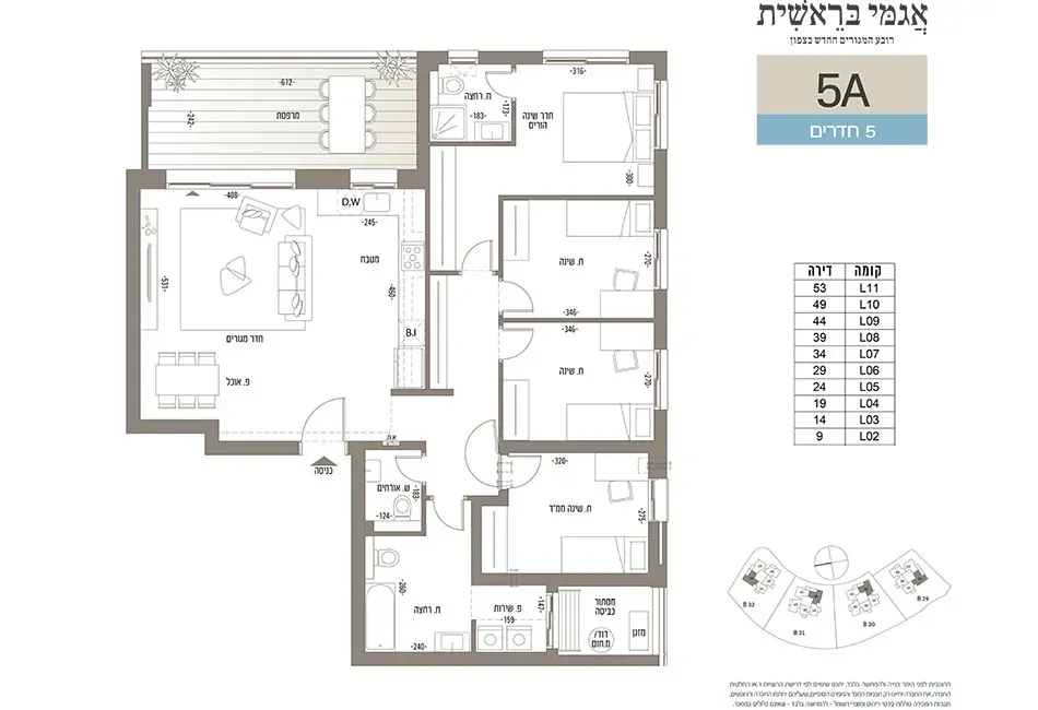 Project blueprints