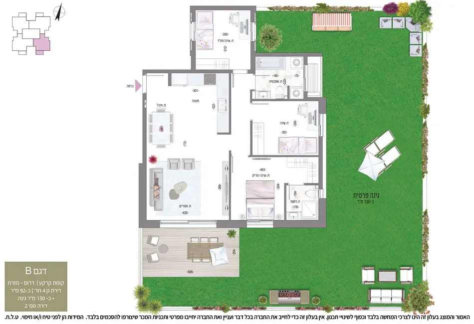 Project blueprints
