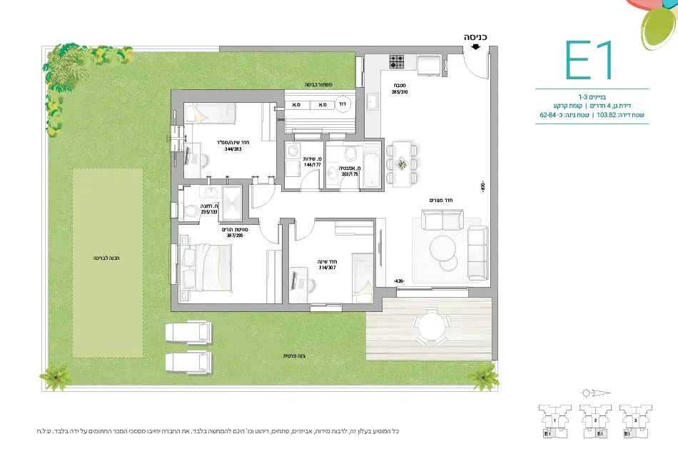 Project blueprints