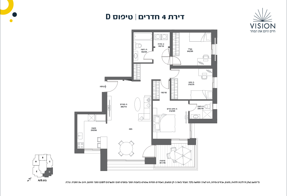Project blueprints