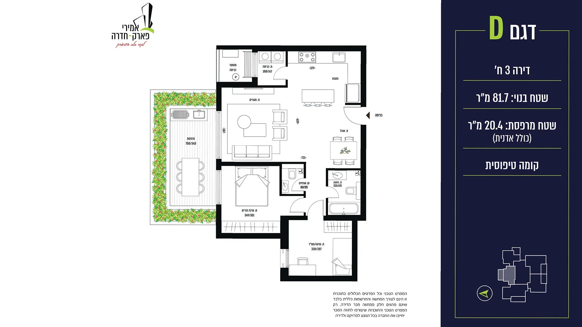 Project blueprints