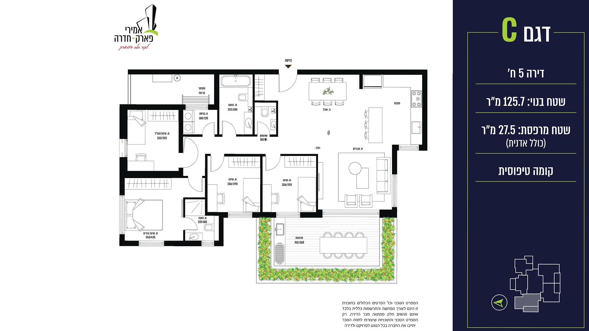 Project blueprints