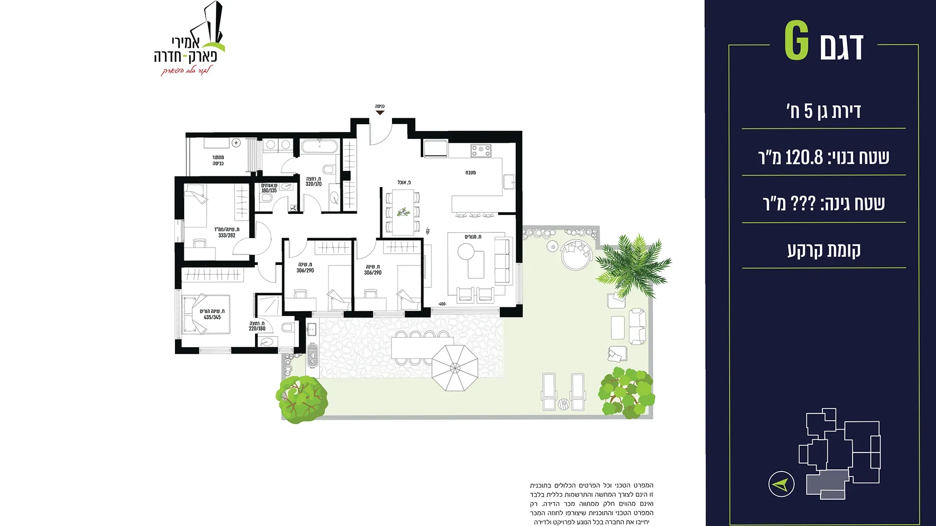 Project blueprints