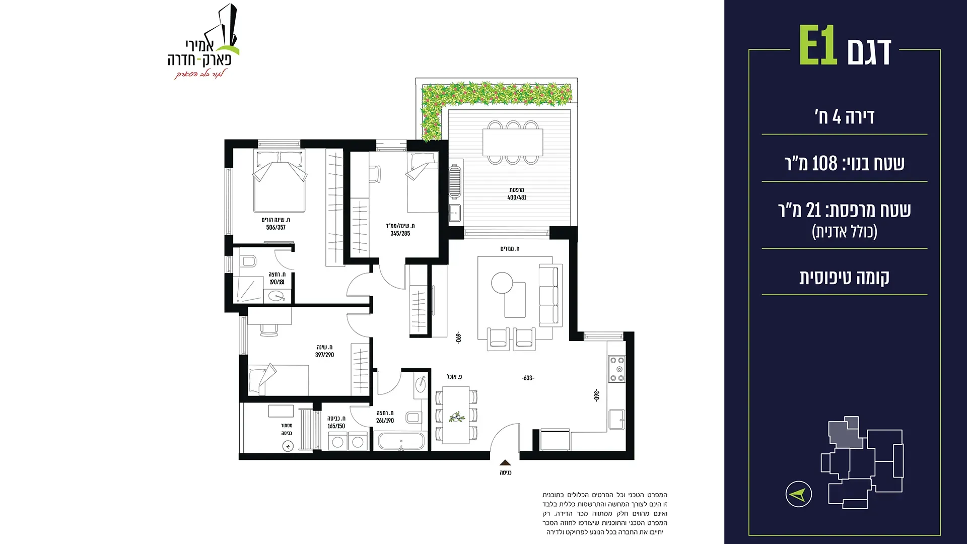 Project blueprints