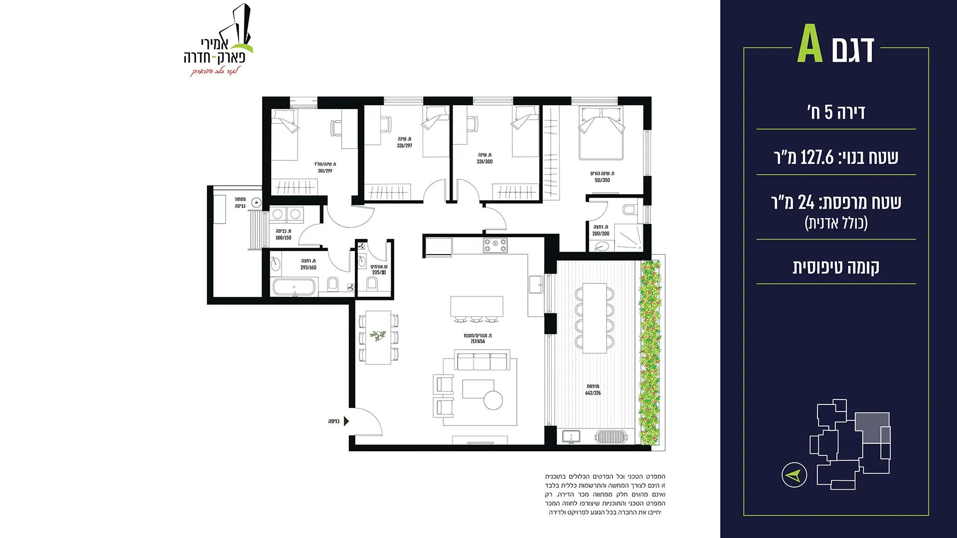 Project blueprints