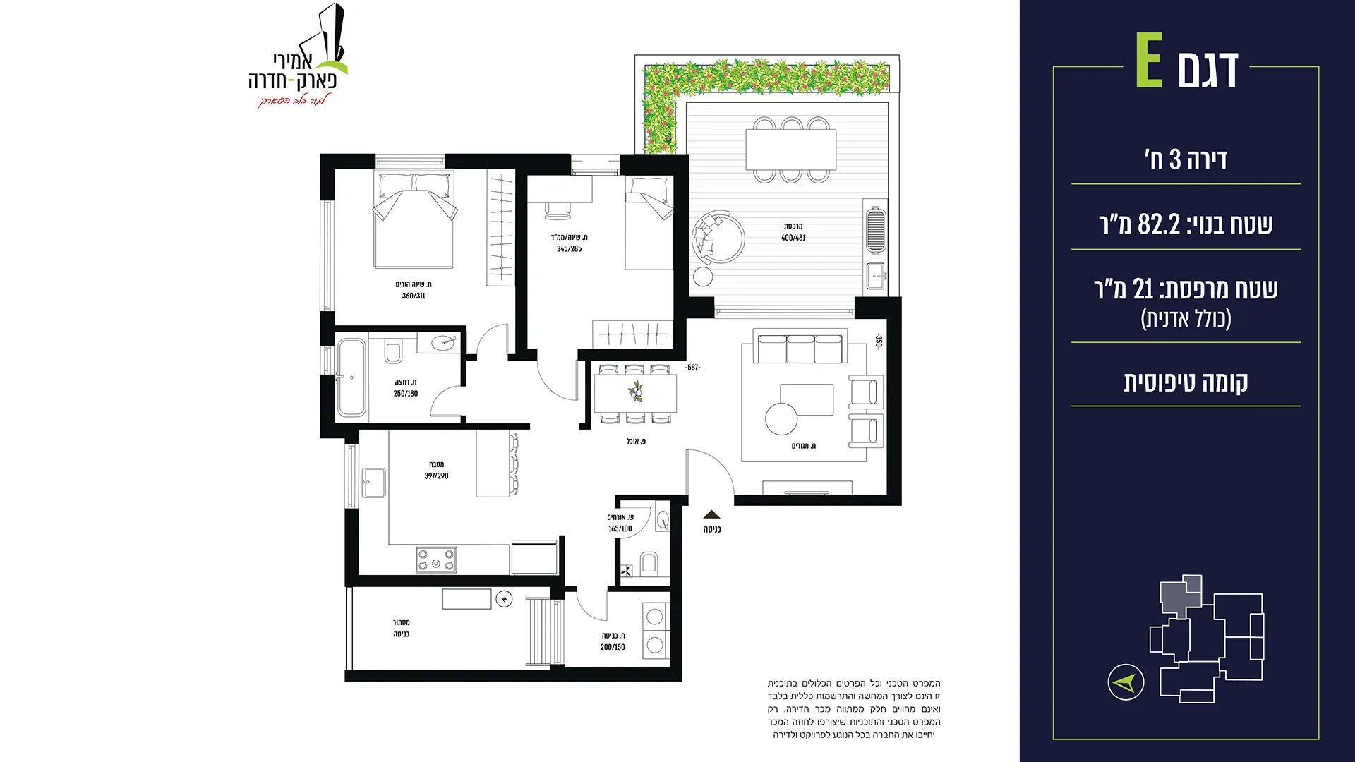Project blueprints