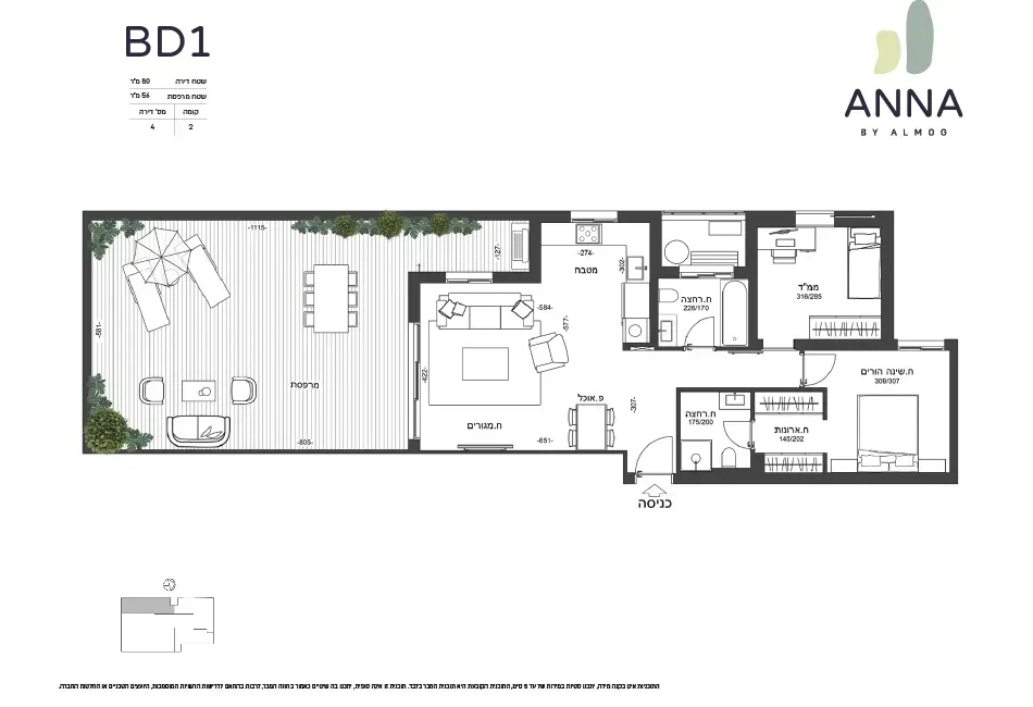 Project blueprints