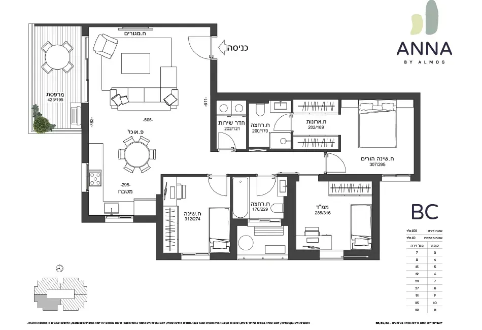 Project blueprints