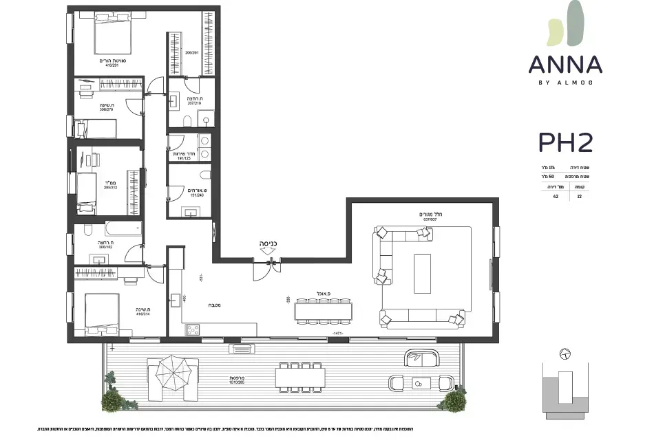Project blueprints