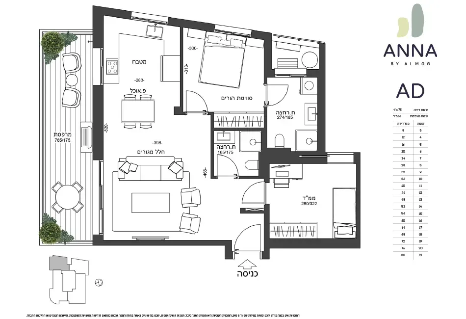 Project blueprints